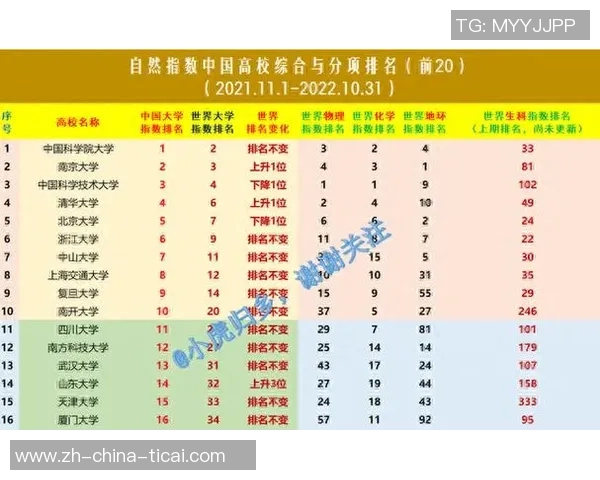 重庆篮球队在洲际杯积分榜上以80分稳居第一名展现强劲实力 重庆篮球队在洲际杯积分榜上以80分稳居第一名展现强劲实力