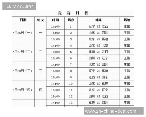 重庆篮球队在全运会积分榜上以62分稳居第一名引发关注 重庆篮球队在全运会积分榜上以62分稳居第一名引发关注